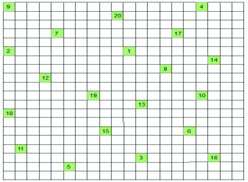 The illustration of sample location of ASF Survey